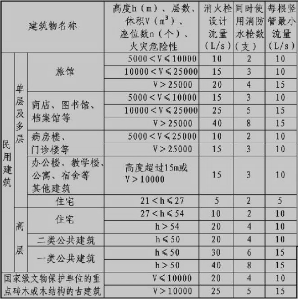 续表3.5.2