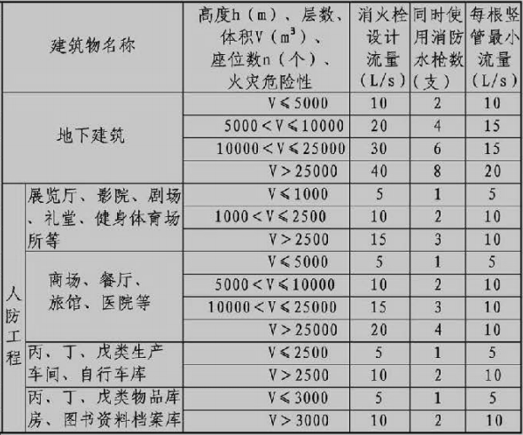 续表3.5.2