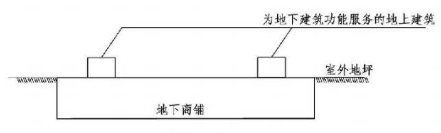 3.5.2图示  1-1剖面示意