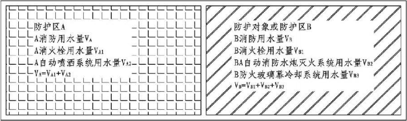 3.6.1图示  室内消防用水量计算举例 