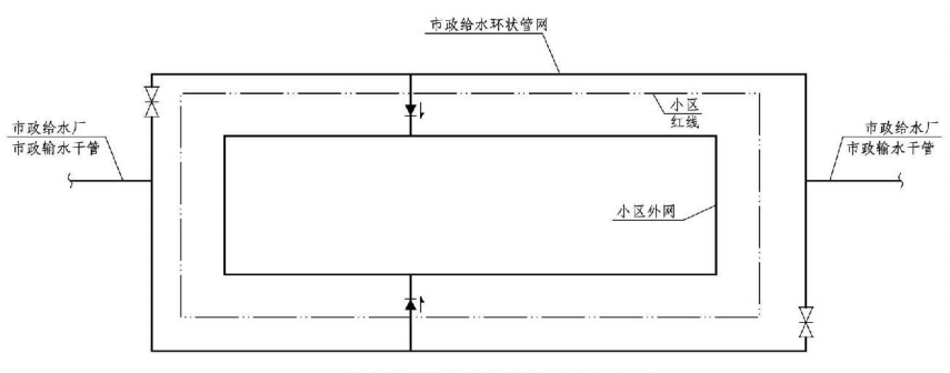 4.2.2图示  市政给水管网给消防给水系统供水示意图