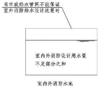 4.3.2图示  消防水池贮水示意图