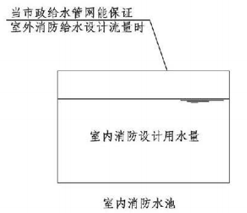 4.3.2图示  消防水池贮水示意图