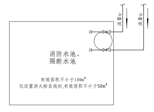 4.3.4图示  消防水池采用两路消防供水时有效容积示意图