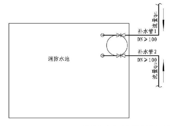 4.3.5图示  消防水池应采用两路消防给水管径、流量要求示例