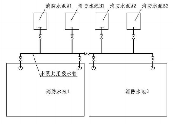 4.3.6图示  独立使用的两座消防水池示例（一）