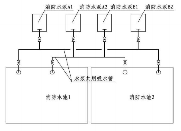 4.3.6图示  独立使用的两座消防水池示例（二）