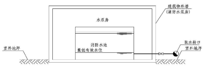 4.3.7图示  室外消防水池取水口做法示例（一）