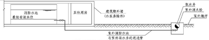 4.3.7图示  室外消防水池取水口做法示例（二）