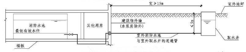 4.3.7图示  室外消防水池取水口做法示例（三）