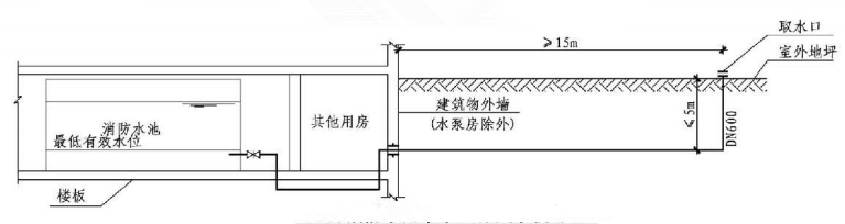 4.3.7图示  室外消防水池取水口做法示例（四）