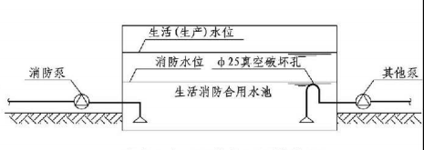 4.3.8图示  消防用水量不作他用的措施（二）