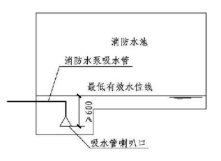 4.3.9图示  消防水池最低有效水位（一）