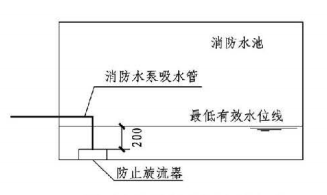 4.3.9图示  消防水池最低有效水位（二）