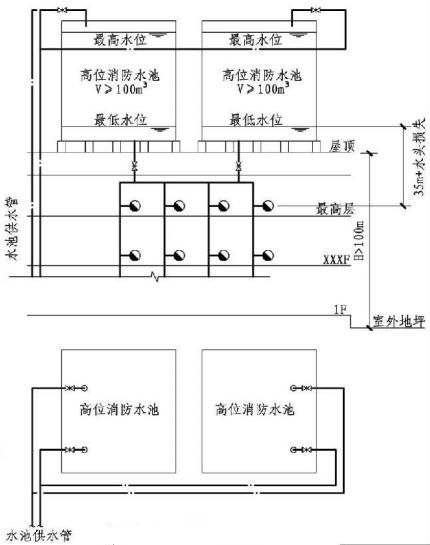 4.3.11图示  高位消防水池示意图