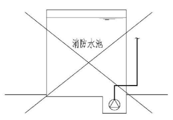 5.1.6图示  潜水泵供水方式（错误安装）