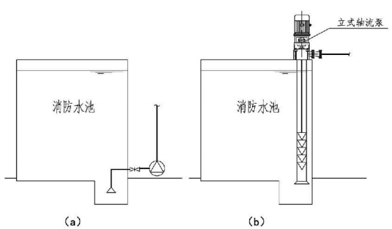 5.1.6图示  干式安装（正确安装）