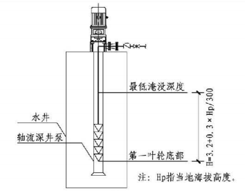 5.1.9图示  安装于水井