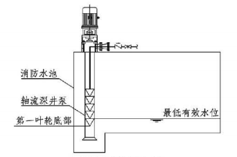 5.1.9图示  安装于消防水池