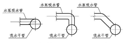 5.1.13图示  吸水管避免形成气囊——吸水管连接