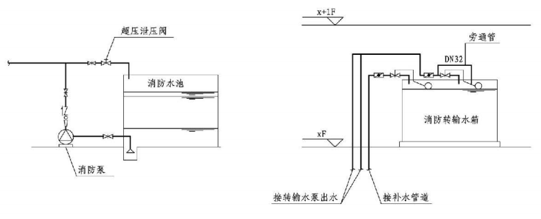 5.1.16图示  防止消防水泵低流量空转过热措施