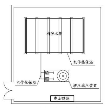 5.2.5图示  高位消防水箱间防冻措施示意