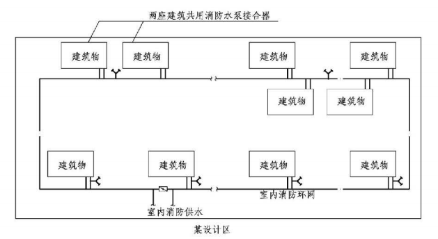 5.4.4图示  水泵接合器设置示意图