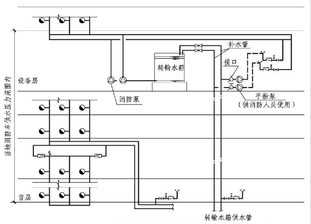 5.4.5图示5.4.6图示  水泵接合器设置示意图