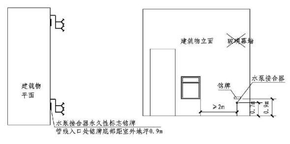 5.4.8图示  墙壁消防水泵接合器示意图