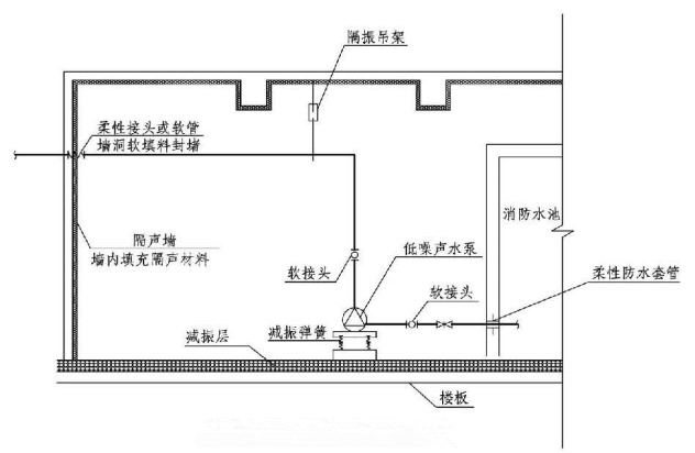 5.5.10图示  消防水泵房降噪减振措施图示