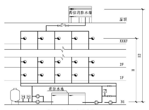 5.3.3图示  稳压泵设计压力确定（二）