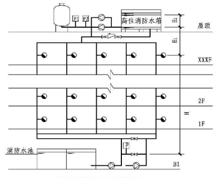 5.3.3图示  稳压泵设计压力确定（一）