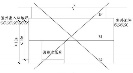 5.5.12图示  错误示例