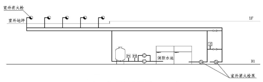 6.1.7图示  室外临时高压消防系统稳压示意图