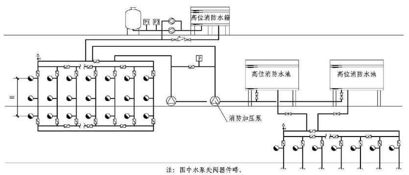 规范