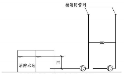 6.2.1图示  消火栓系统工作压力计算示意图