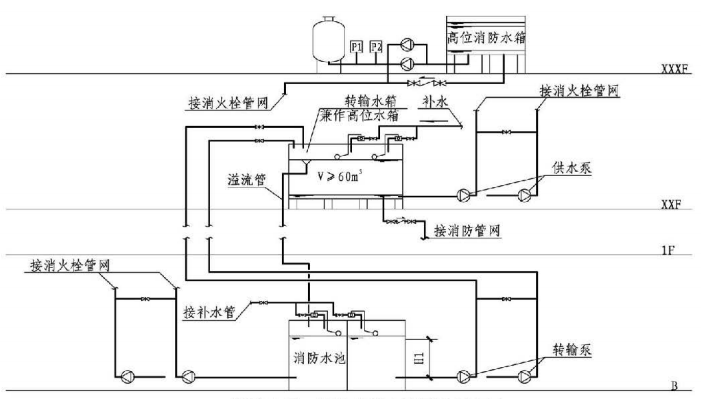 6.2.3图示  消防水泵、转输水箱串联系统示意图