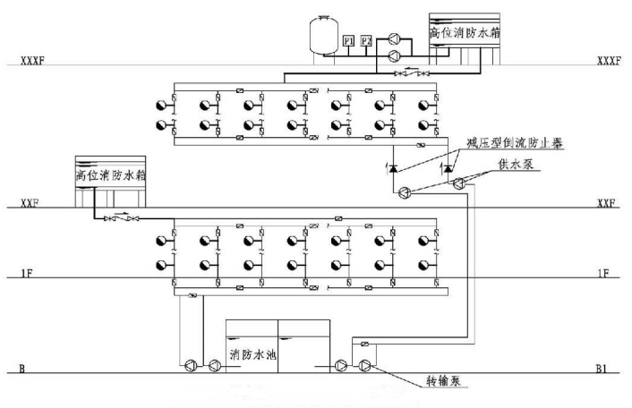 6.2.3图示  高层建筑水泵直接串联系统示意图