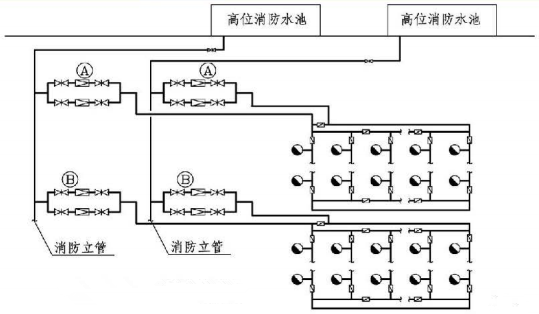 6.2.4图示  减压阀系统分区示意图