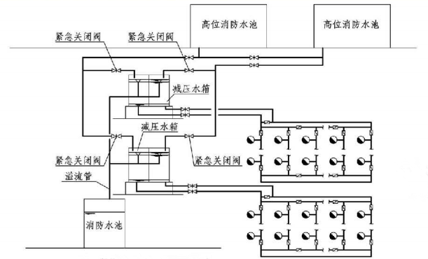 6.2.5图示  减压水箱分区系统示意图