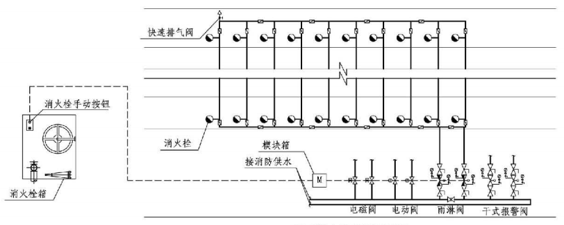 干式消火栓系统图图片