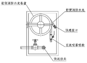 7.4.2图示  轻便消防水龙示意图