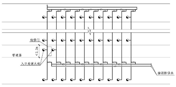 7.4.3图示  管道层设置消火栓系统示意图
