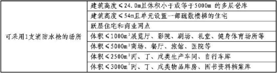 7.4.6图示