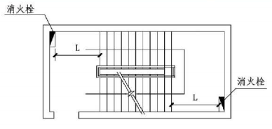 7.4.7图示  楼梯间、休息平台设置消火栓示意图