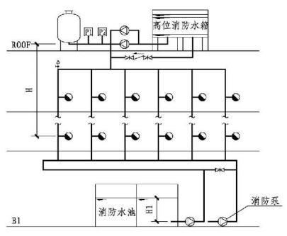 的系统工作压力(4)稳压泵置于泵房的消防给水系统的系统工作压力(5)注