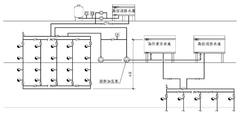 8.2.3图示  水泵不在系统最低位的消防给水系统的系统工作压力