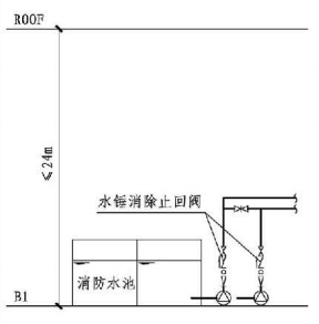 8.3.3图示  水锤消除止回阀