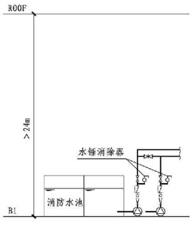 8.3.3图示  水锤消除器