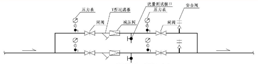 8.3.4图示  减压阀流量测试接口安装